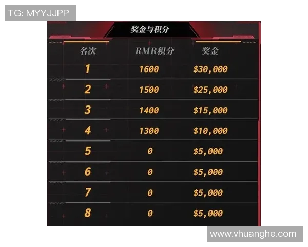 csgo线下比赛奖金-csgo线下比赛奖金